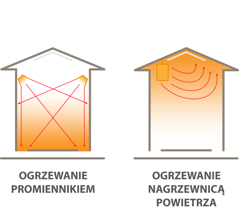 infrared-heating-sun-beam