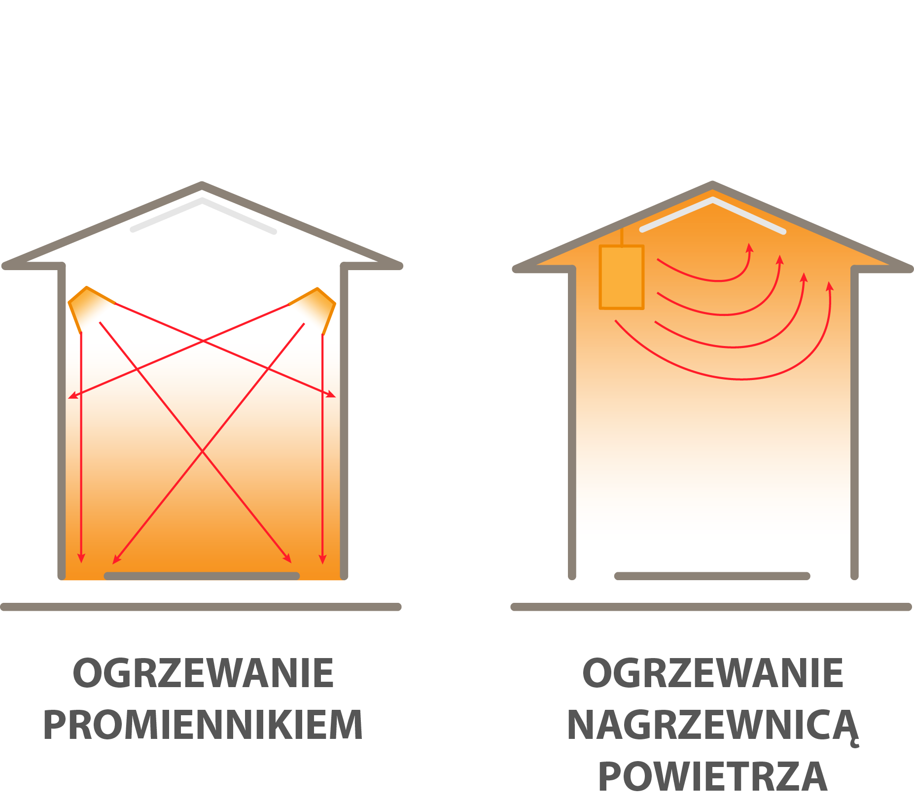 Infrared Heating SUN BEAM
